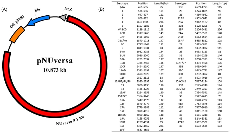 Figure 1.