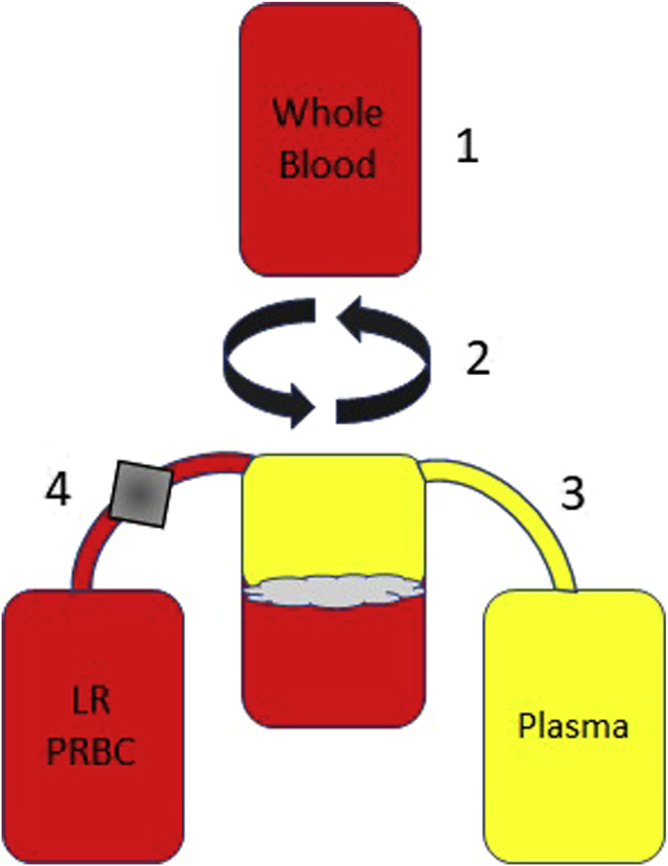 Figure 5.