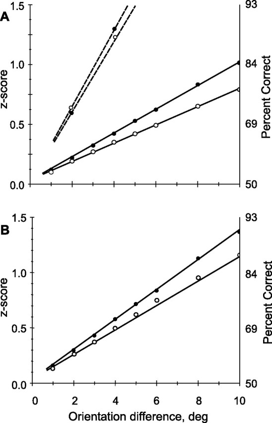 Figure 13.