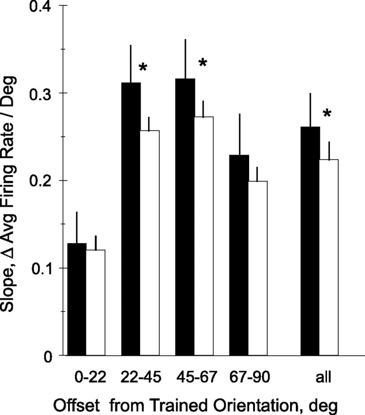 Figure 11.