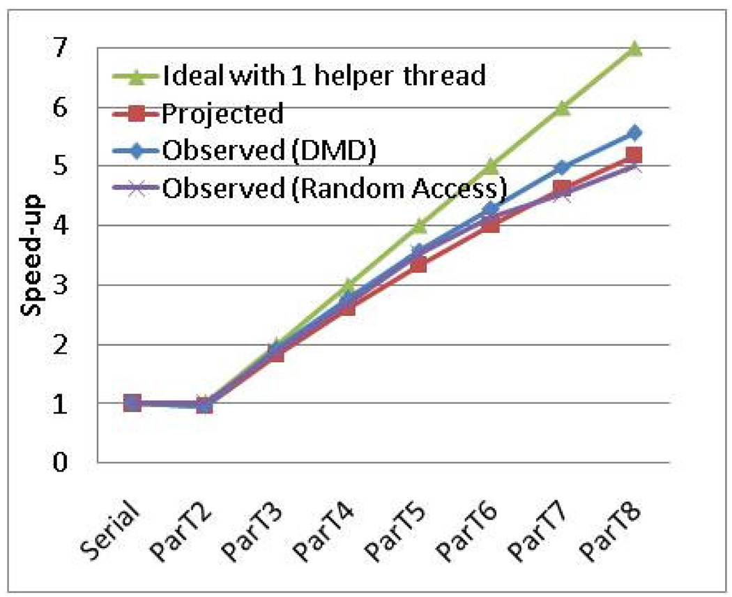 Figure 16