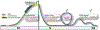 Figure. 3.