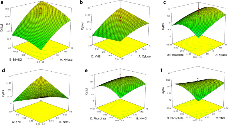 Fig. 2