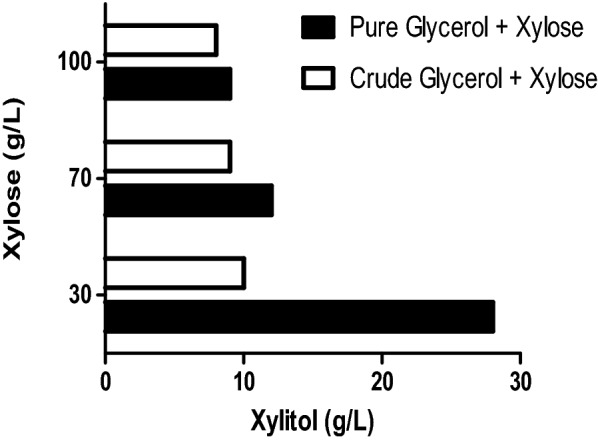 Fig. 6