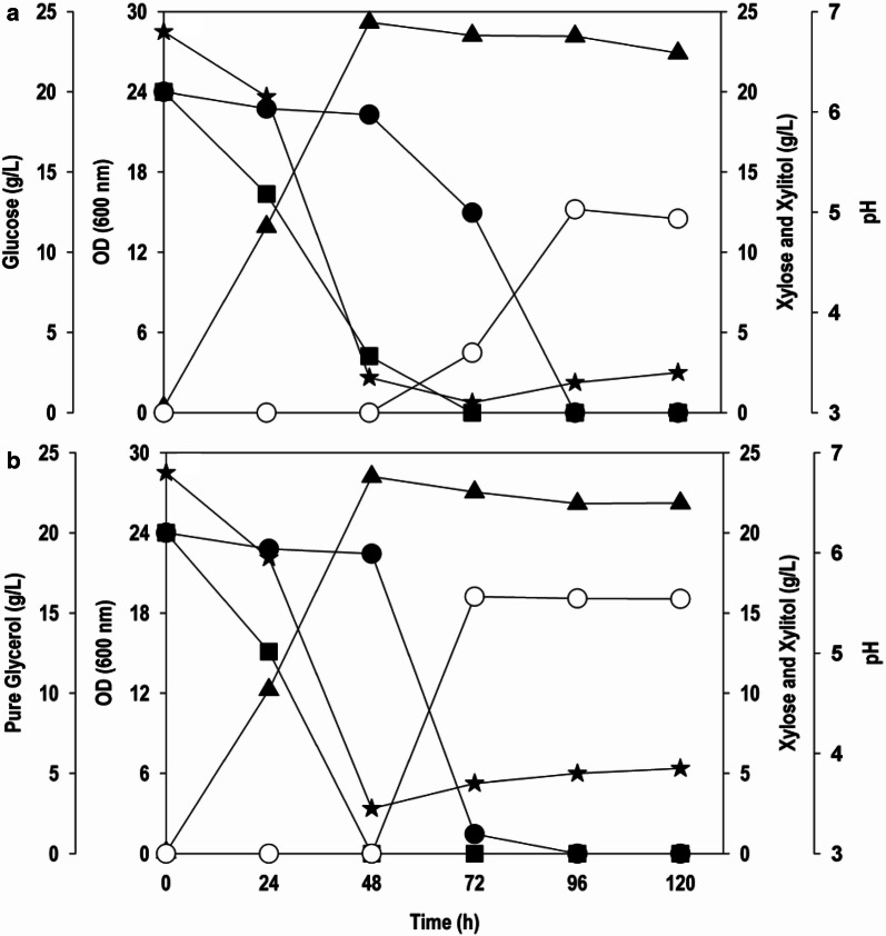 Fig. 1