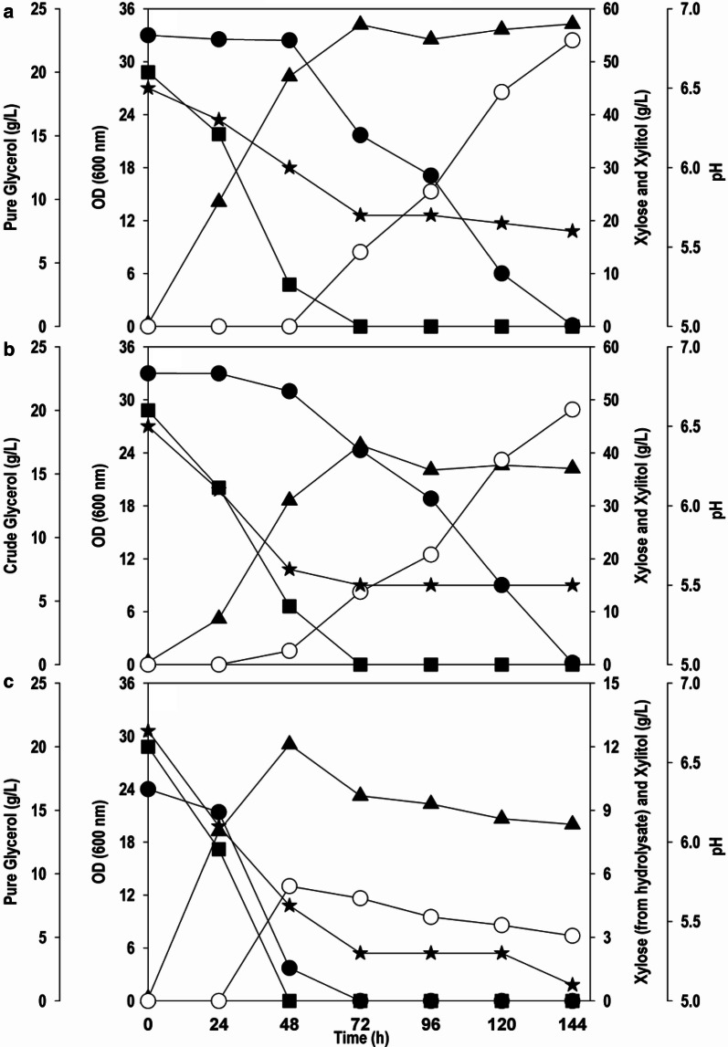 Fig. 4