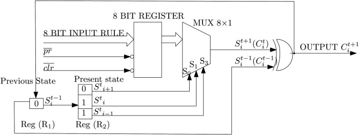 Fig. 4