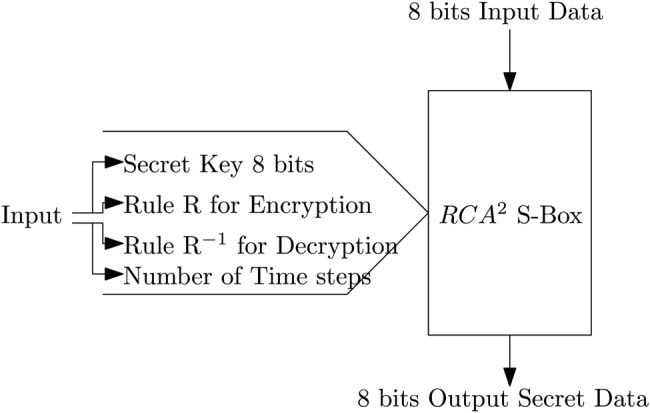 Fig. 3