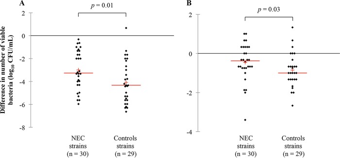 FIG 2