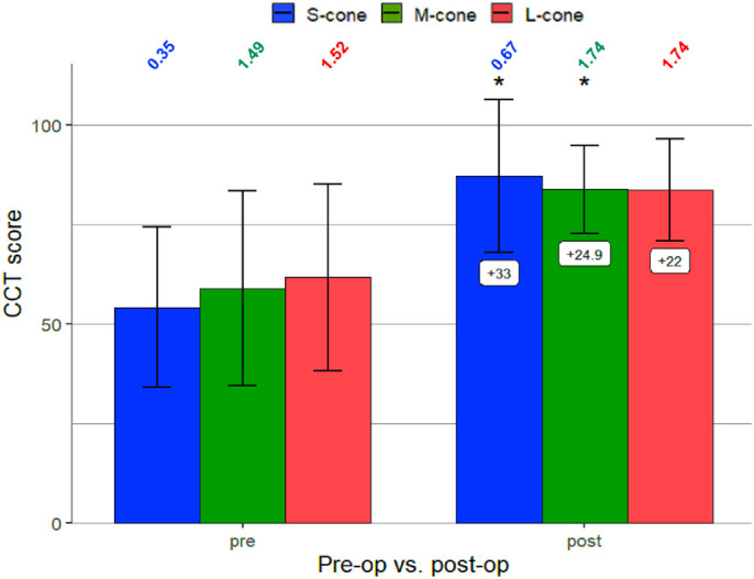 Figure 4.