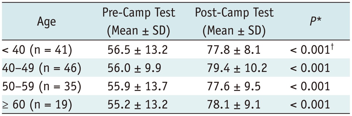 graphic file with name kjr-15-578-i002.jpg