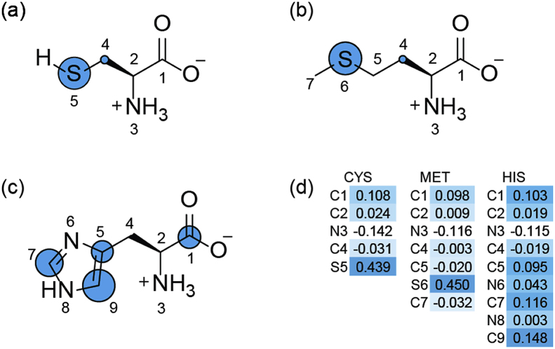 Fig. 5