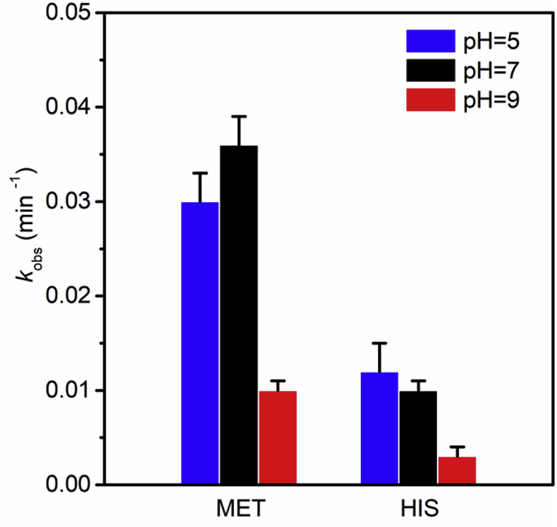 Fig. 3