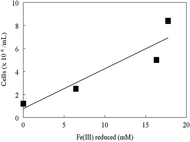 Fig. 4