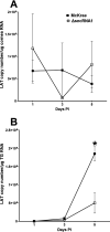 FIG 5