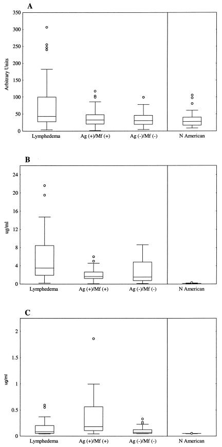 FIG.2.