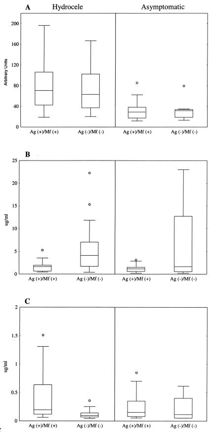 FIG.4.