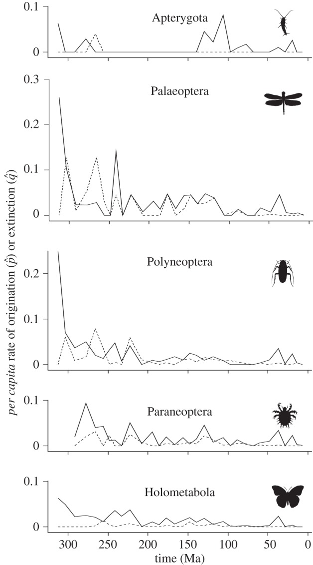 Figure 2.