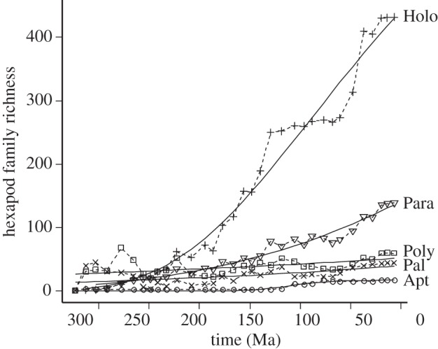 Figure 3.