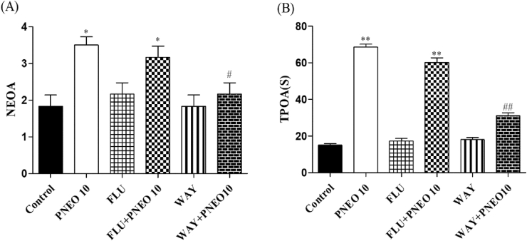 Figure 5