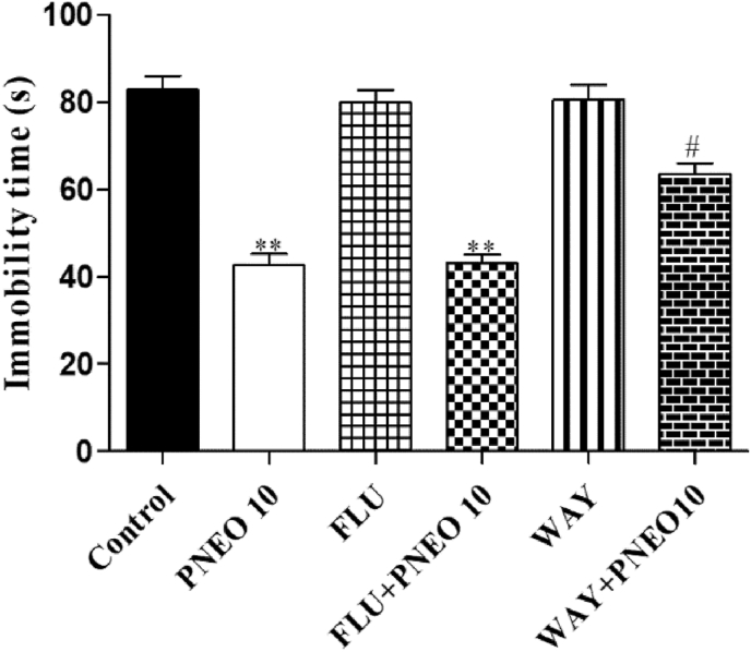 Figure 6