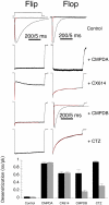 Fig. 7.