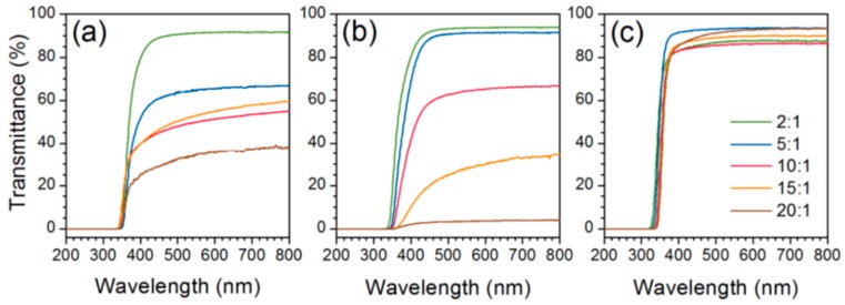 Figure 15