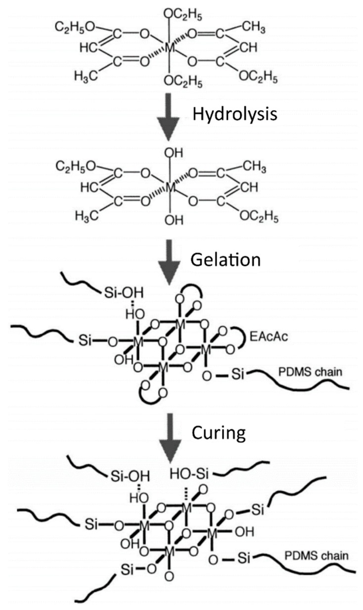 Figure 11