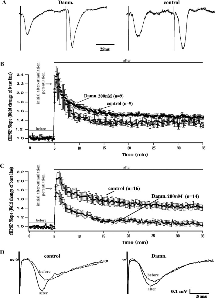 Fig. 3