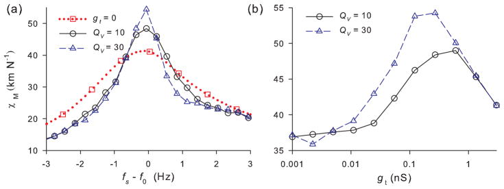 FIG. 11