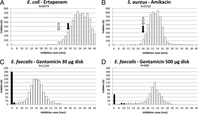 FIG 2