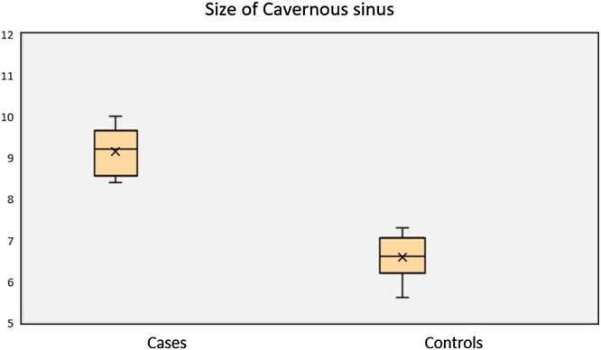 Fig. 7