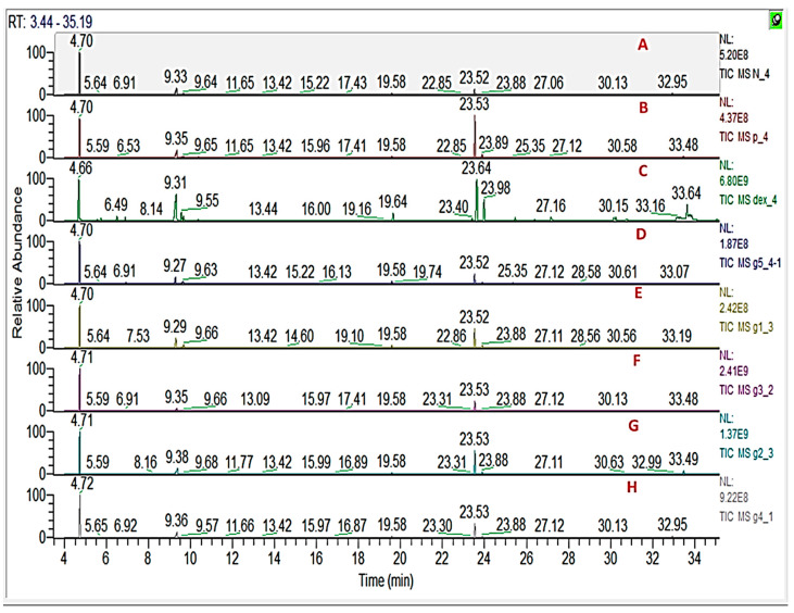 Figure 6