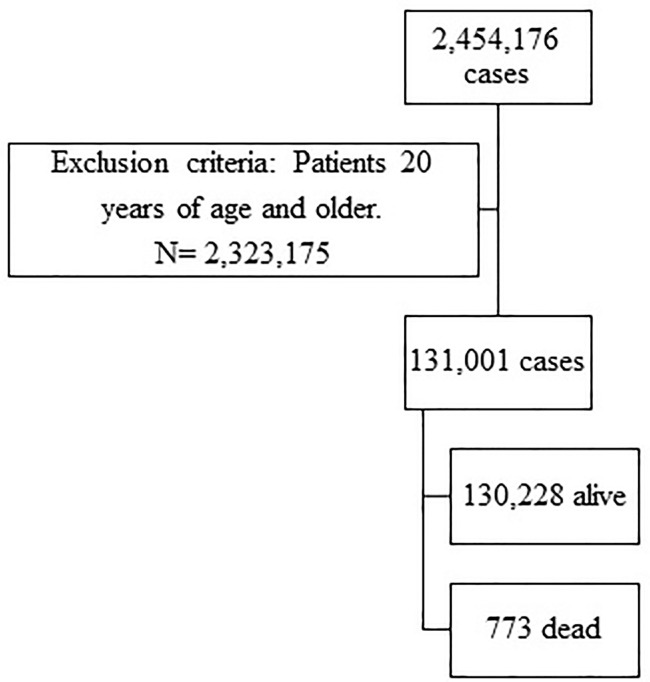 Fig 1