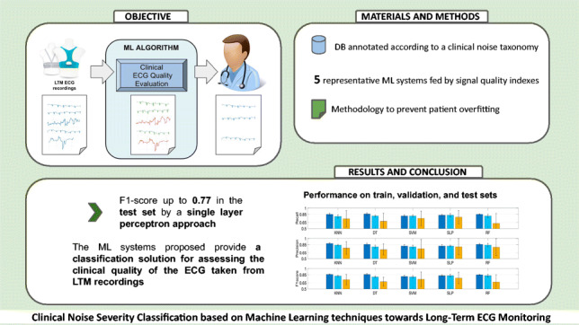 Graphical Abstract