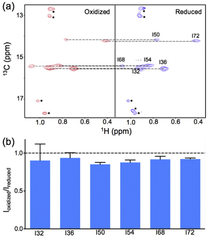 Fig. 8.