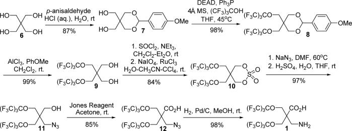 Scheme 1