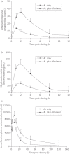 Figure 2.