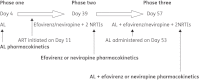 Figure 1.