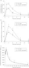 Figure 3.