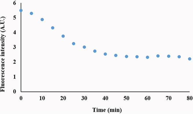 FIG 3