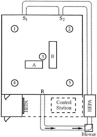 FIG. 1