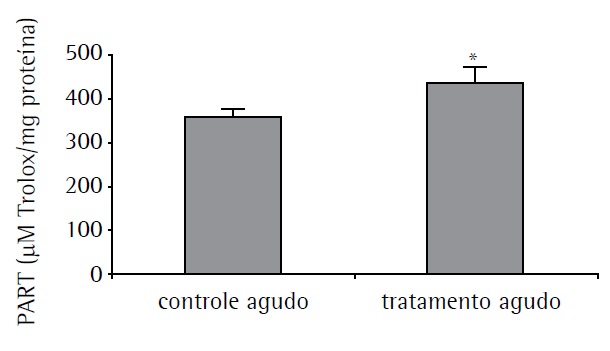 Figura 1