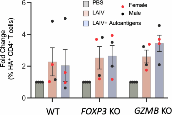 Extended Data Fig. 7