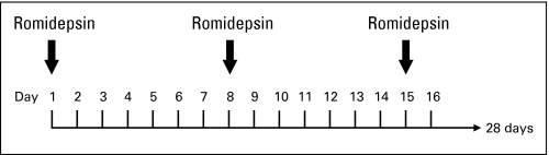 Fig A2.