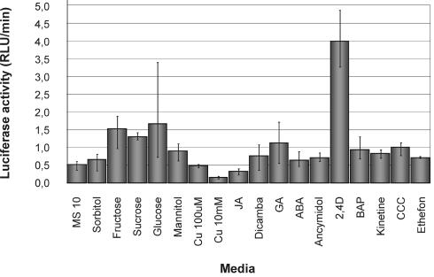 Figure 7.