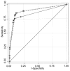 Fig. 2