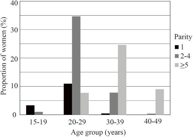 Fig. 2