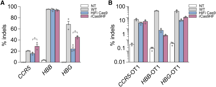 Figure 3