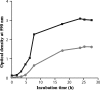 FIG. 6.